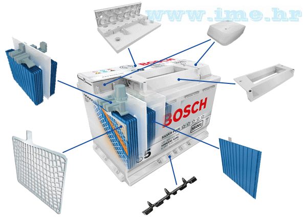 Bosch S4 akumulatori